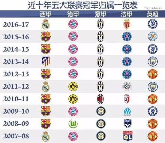图斯传来的